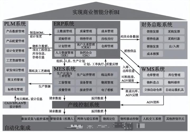 安全要求,在信息物理融合系统(cps)的支持下,构建智能设计,智能产品