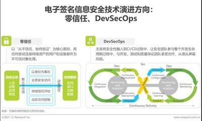 2021年中国电子签名行业研究报告