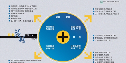 龙湖科技